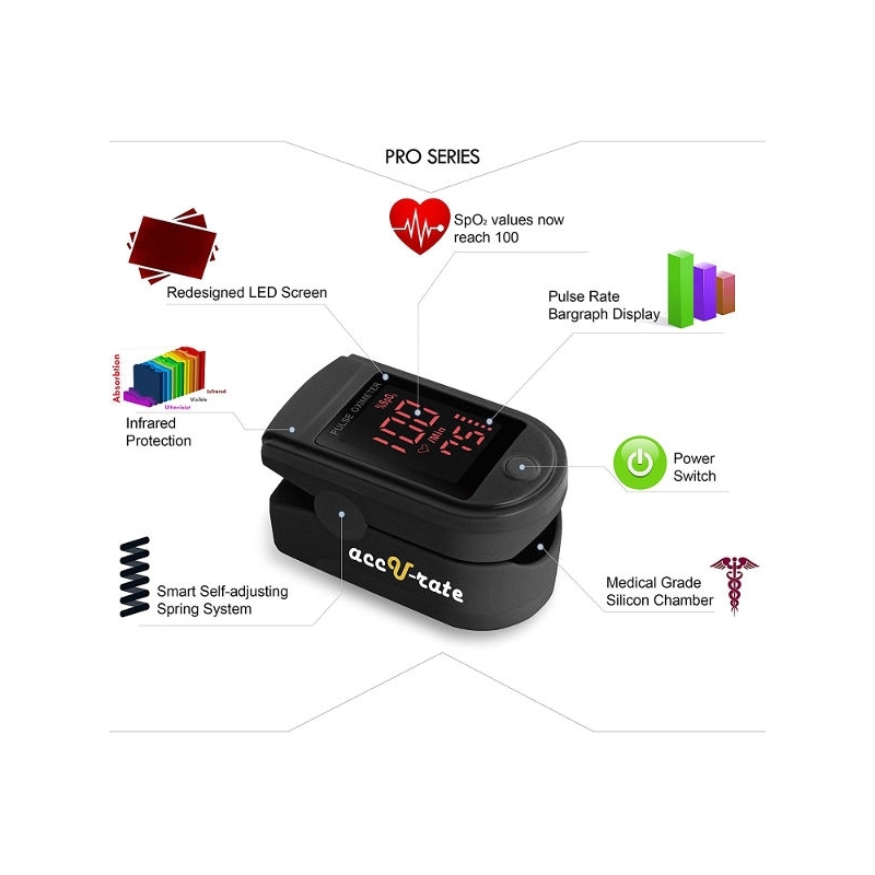 Saturatiemeter Zacurate Pro 500DL functies