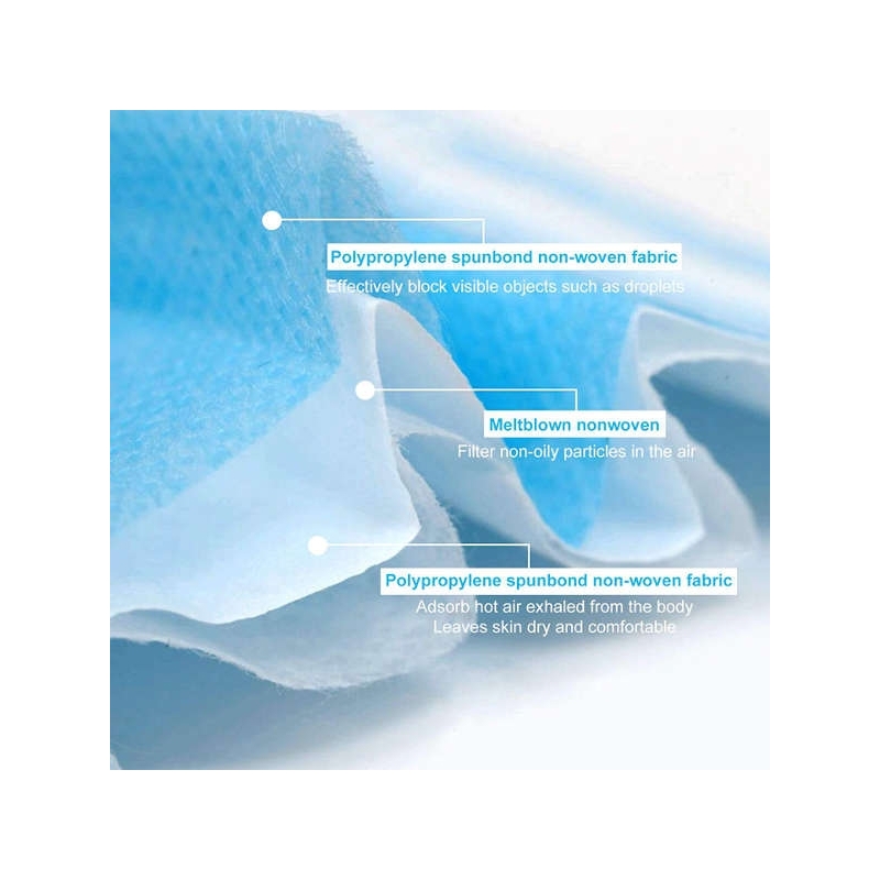 Analyse drie lagen van mondkapje