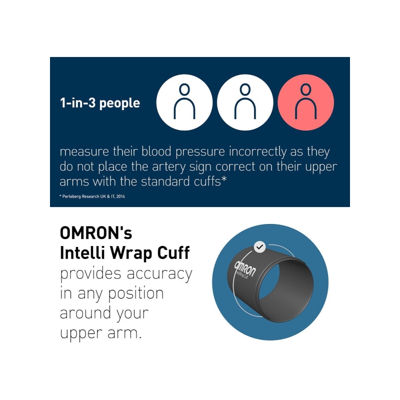 Omron M6 Comfort AFIB speciaal manchet voor nauwkeurige metingen