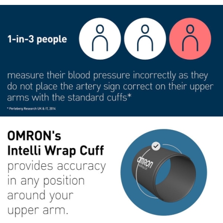 Omron M6 Comfort AFIB speciaal manchet voor nauwkeurige metingen