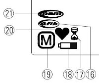 Indicatoren Microlife BP A200 AFIB