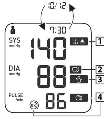 Uitleg symbolen display Omron M4 Intelli IT