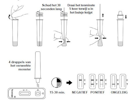 instructie uitvoeren zelftest acon flowflex